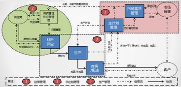 企業(yè)供應(yīng)鏈與供應(yīng)鏈企業(yè)