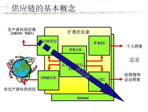 綠色供應(yīng)鏈管理的特征及其在供應(yīng)鏈管理服務(wù)中的實(shí)踐