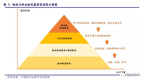 數(shù)字化浪潮下的戰(zhàn)略抉擇 解析菜鳥、順豐、京東布局?jǐn)?shù)字供應(yīng)鏈的動因與網(wǎng)絡(luò)貨運(yùn)的關(guān)鍵作用