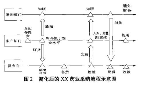 醫藥精益供應鏈管理 構建高效、合規、韌性的生命線