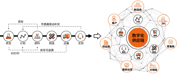 科箭供應鏈管理解決方案 WMS、TMS與SaaS云服務的協同賦能