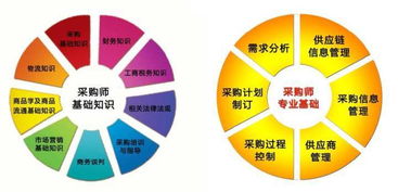 采購資格證書 賦能供應(yīng)鏈管理服務(wù)的專業(yè)基石